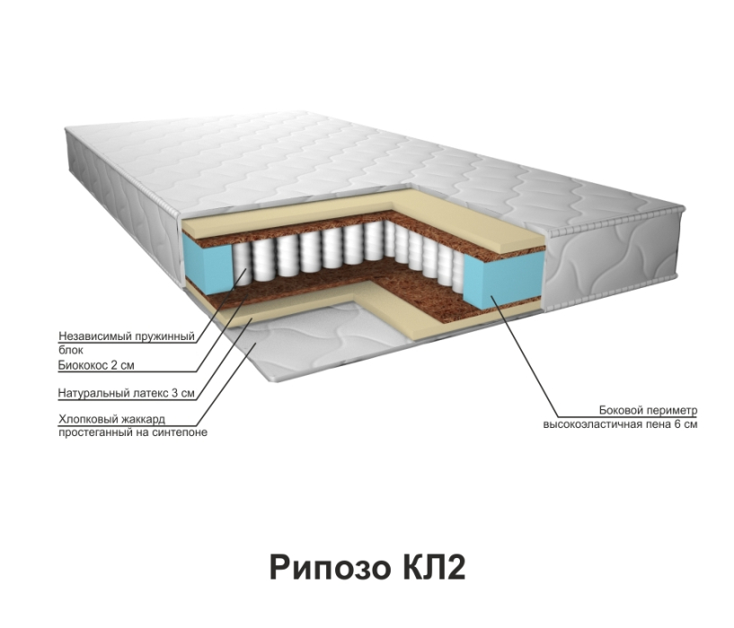 900 x 2000, Матрас Аврора Люкс 90х200 см, высота 25 см