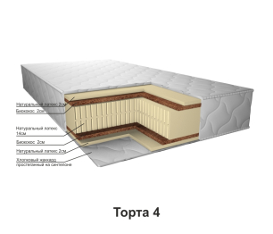 Матрас Торта-4 (1400*1900)